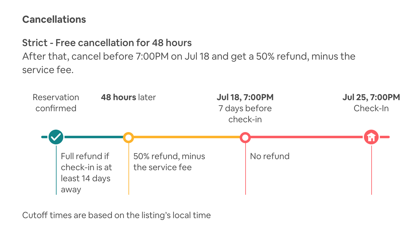 Example of a Cancellation Timeline